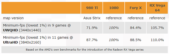 $399 AMD Radeon RX Vega 56 опережает более дорогую $500 GTX 1070 на 20%