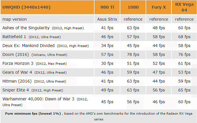 $399 AMD Radeon RX Vega 56 опережает более дорогую $500 GTX 1070 на 20%