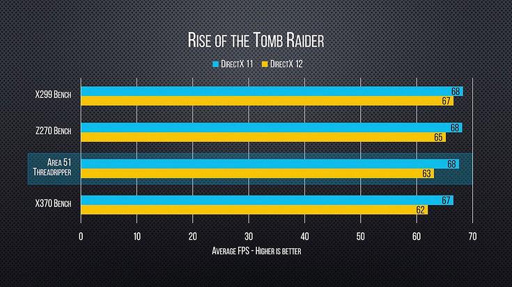 AMD Ryzen Threadripper 1950X vs Intel Core i9 7900X тесты процессоров за $1000