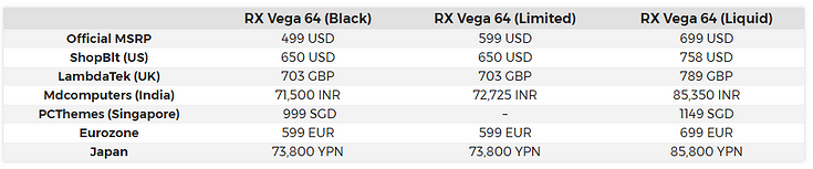 Цены на AMD Radeon RX Vega 64 на старте продаж будут выше официальных $500