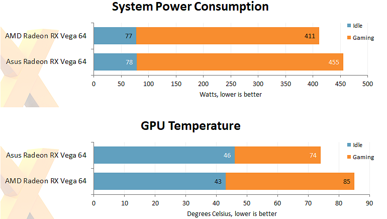 Обзор видеокарты ASUS ROG STRIX Radeon RX Vega 64 