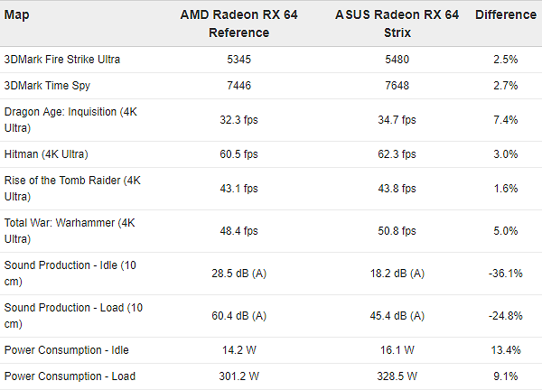 Обзор видеокарты ASUS ROG STRIX Radeon RX Vega 64 