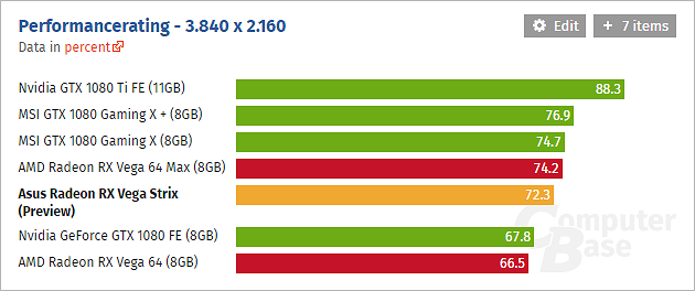 Обзор видеокарты ASUS ROG STRIX Radeon RX Vega 64 