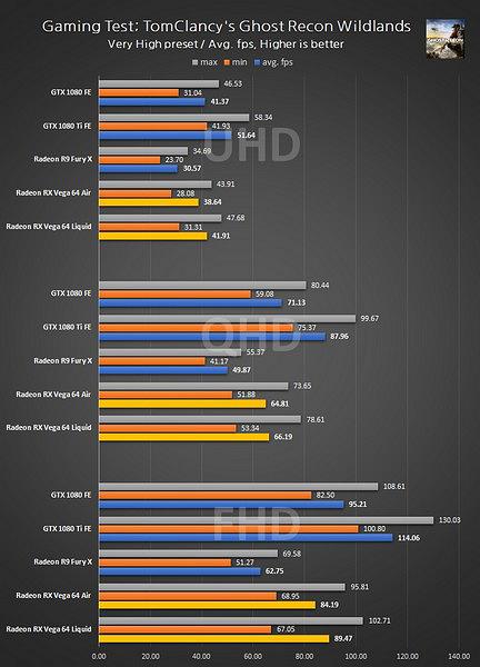 Первые тесты серийных видеокарт AMD RX Vega. Конец монополии nVidia?
