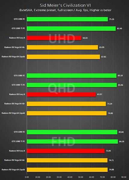 Первые тесты серийных видеокарт AMD RX Vega. Конец монополии nVidia?