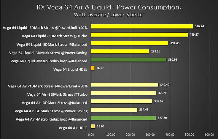 Первые тесты серийных видеокарт AMD RX Vega. Конец монополии nVidia?