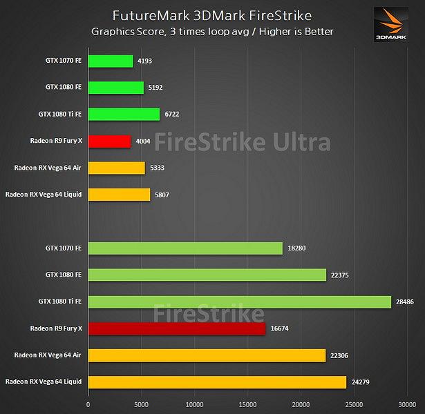 Первые тесты серийных видеокарт AMD RX Vega. Конец монополии nVidia?