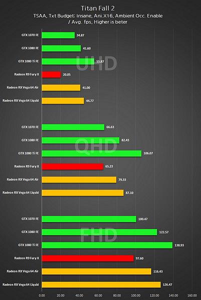 Первые тесты серийных видеокарт AMD RX Vega. Конец монополии nVidia?