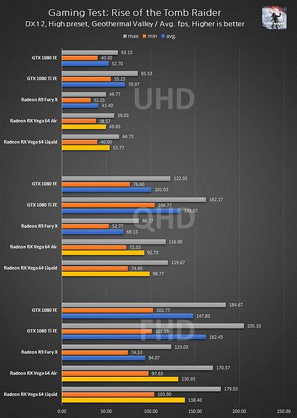 Первые тесты серийных видеокарт AMD RX Vega. Конец монополии nVidia?