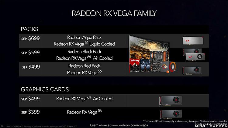В чем причина завышенных цен на видеокарты AMD Radeon RX Vega 64?
