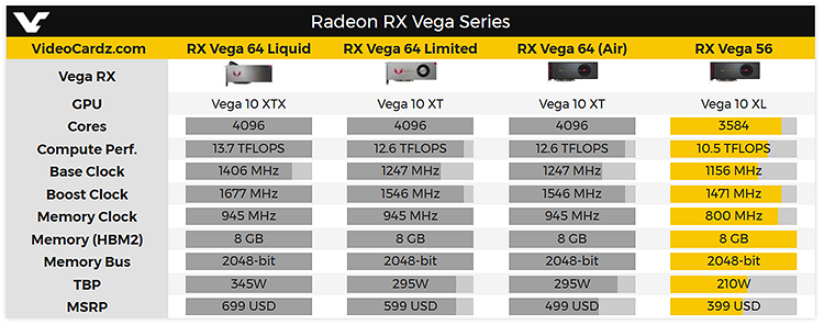 Видеокарты AMD Radeon RX Vega 56 поступили в продажу. Но не надолго.