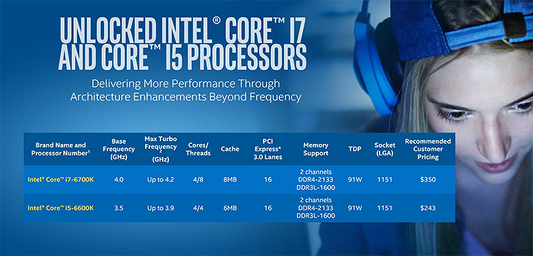 Старт продаж шестиядерных процессоров Intel Coffee Lake стартует 5 октября