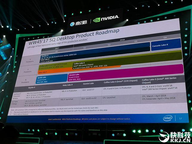 Обновление процессоров Intel Coffee Lake-S планируется в первом квартале 2018 года