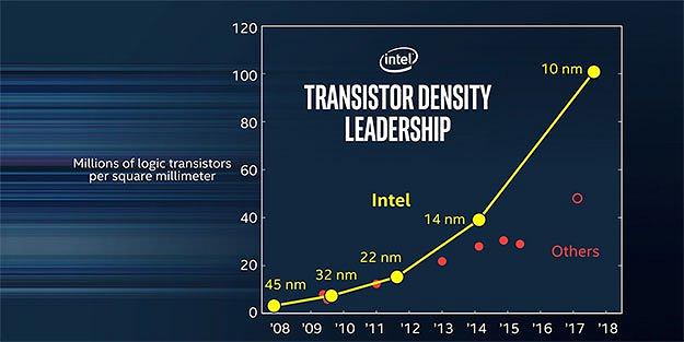 Обновление процессоров Intel Coffee Lake-S планируется в первом квартале 2018 года