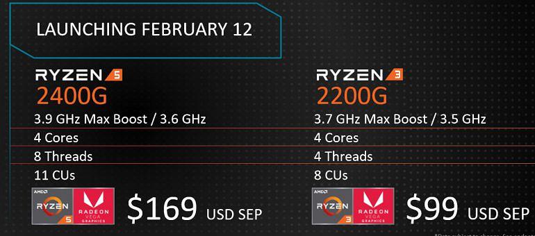 AMD Ryzen 5 2400G доступен для предзаказа в Европе за 166 Евро