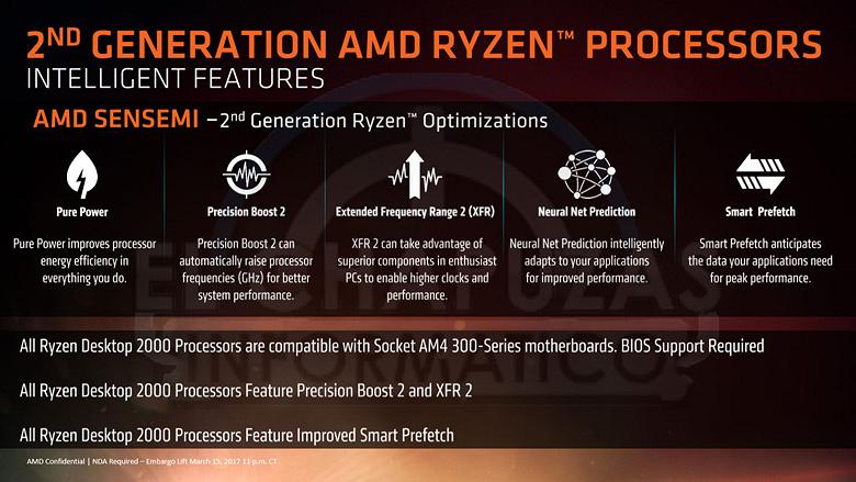  Процессоры Ryzen 2000 PInnacle Ridge поступят в продажу в конце апреля. Цена Ryzen 7 2700 $299,  Ryzen 5 2600 $199