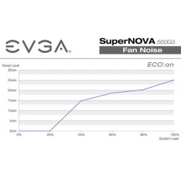 Блок питания 550W EVGA SuperNOVA G3 GOLD (220-G3-0550-Y2) - 6