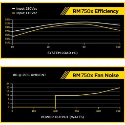 Блок питания 750W Corsair RM750x (CP-9020092-EU) - 8