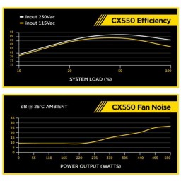 Блок питания 550W Corsair CX550 (CP-9020121-EU) - 6