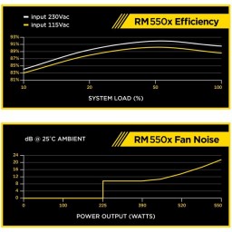 Блок питания 550W Corsair RM550x (CP-9020090-EU) - 6