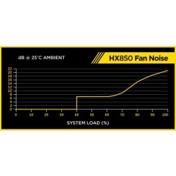 Блок питания 850W Corsair HX850 (CP-9020138-EU) - 7
