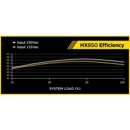 Блок питания 850W Corsair HX850 (CP-9020138-EU) - 8