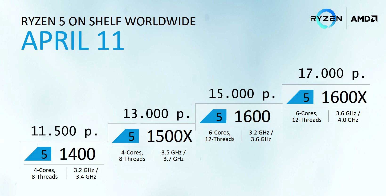 amd ryzen 5 производительность в играх