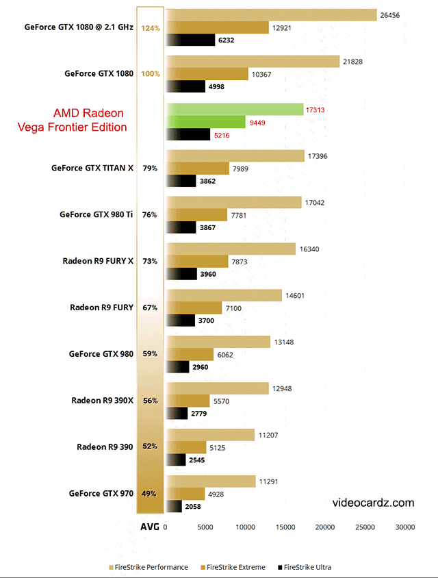 amd vega rx vs 1080 производительность в играх